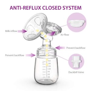 Electric Manual Breast Pump